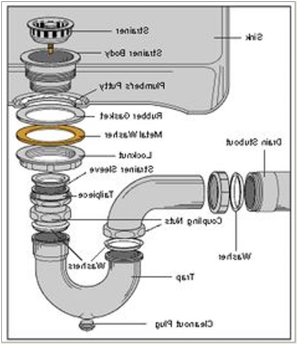 Kitchen Sink Drain Diagram Kitchen Sink Drain Diagram Sinks Home Design Inspiration Qvzd9nv0db