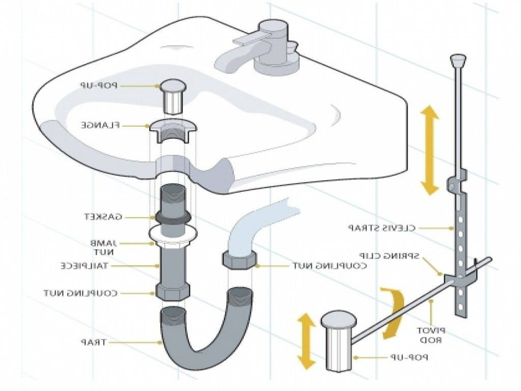 Kitchen Sink Drain Diagram Kitchen Sink Drain Parts Diagram The 35 Parts Of A Kitchen Sink