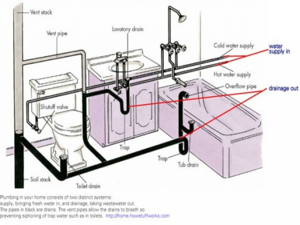 Kitchen Sink Drain Diagram Kitchen Sink Plumbing Design