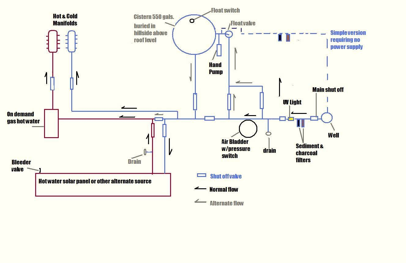 Kitchen Sink Drain Diagram Kitchen Sink Plumbing Diagram