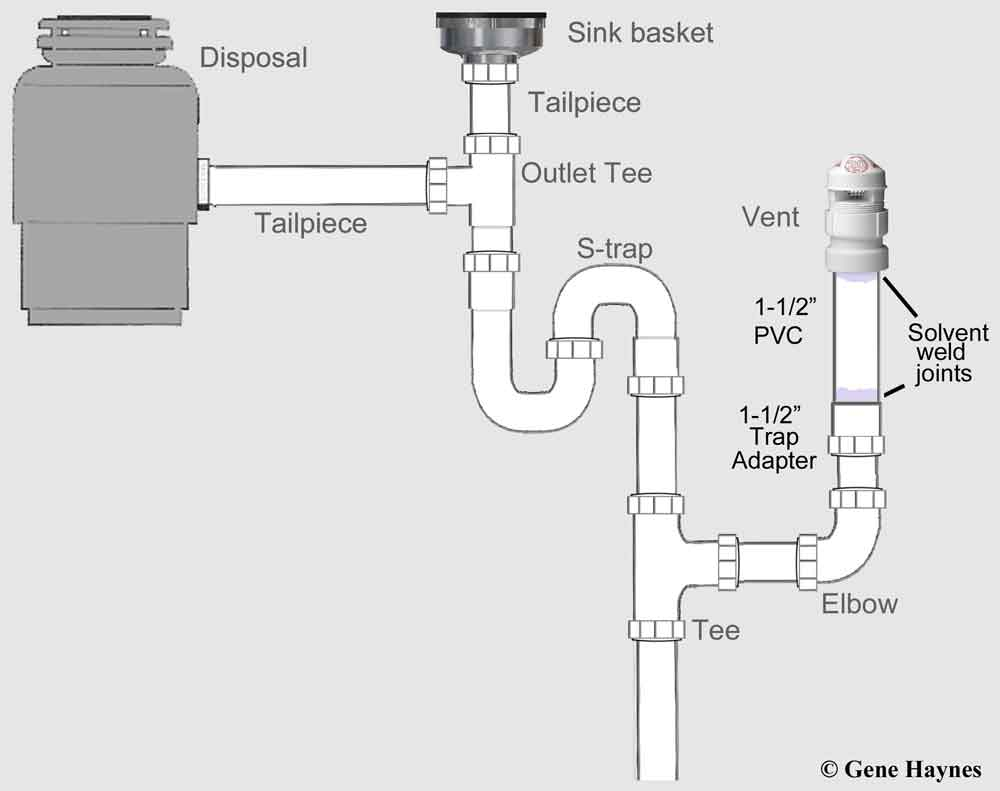 Kitchen Sink Drain Diagram Kitchen Sink Vent Diagram Wiring Diagram Srconds