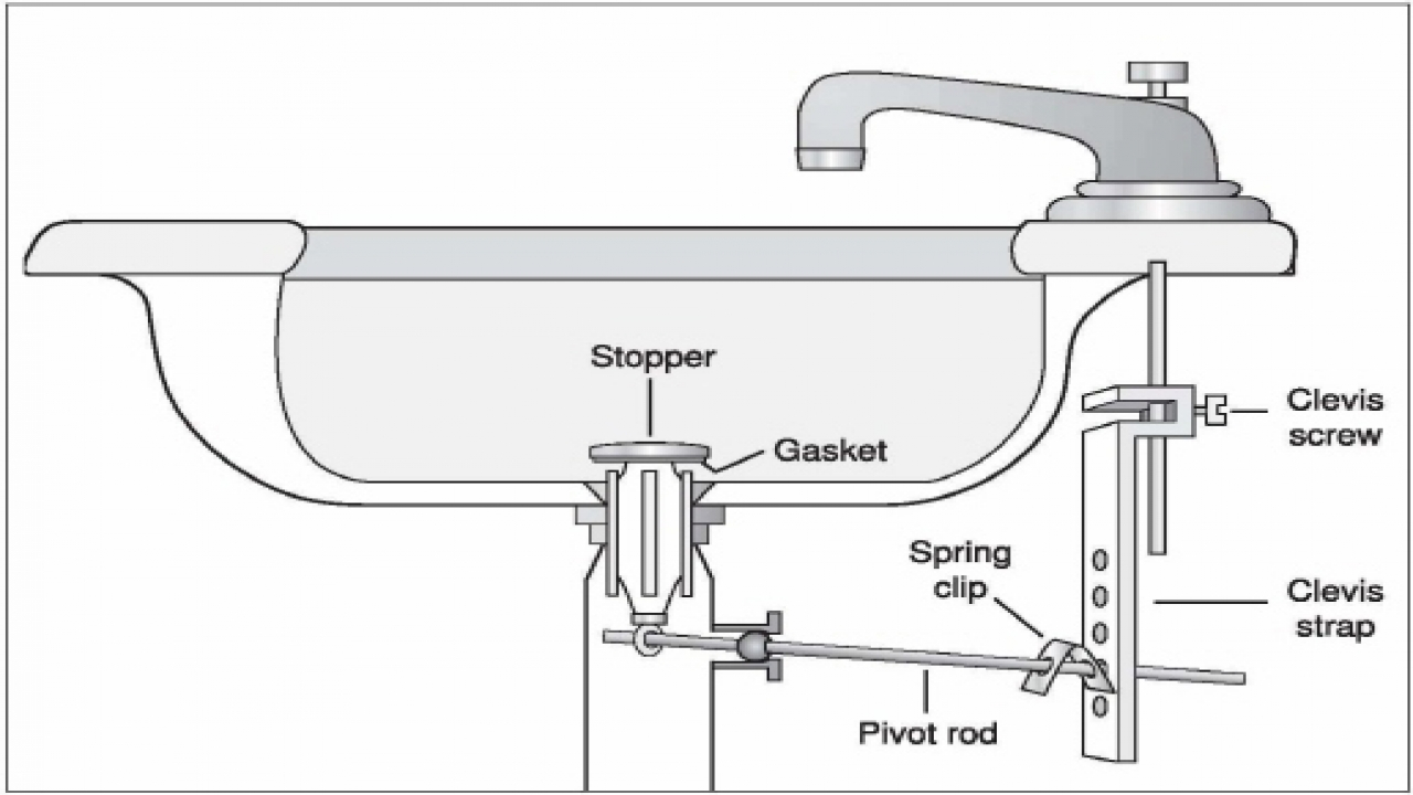 Kitchen Sink Drain Diagram Vanity Sinks Kohler Bathroom Sink Drain Repair Diagram Bathroom