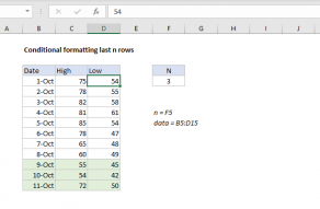 Excel formula: Conditional formatting last n rows