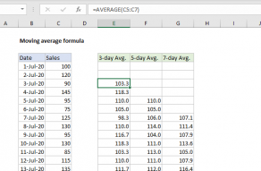 Excel formula: Moving average formula