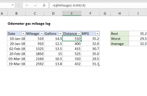 Excel formula: Odometer gas mileage log