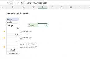 Excel COUNTBLANK function