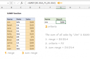 Excel SUMIF function