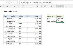 Excel SUMIFS function