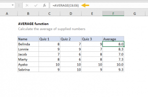 Excel AVERAGE function