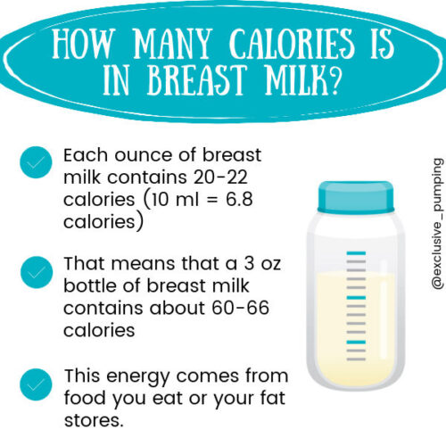 How Many Calories Are Needed for Breastfeeding and Pumping?