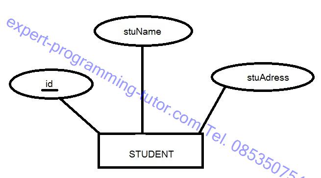 Free Tutorial | Ept | Expert-Programming-Tutor