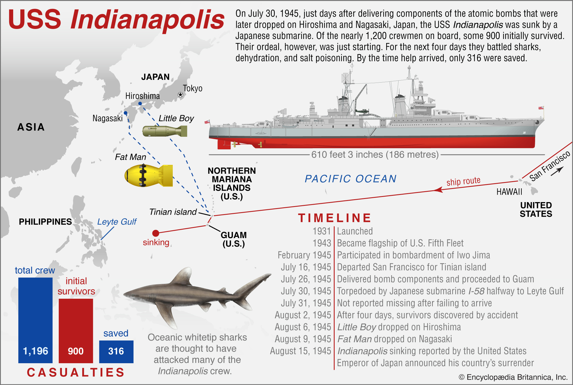 Sinking of the USS Indianapolis