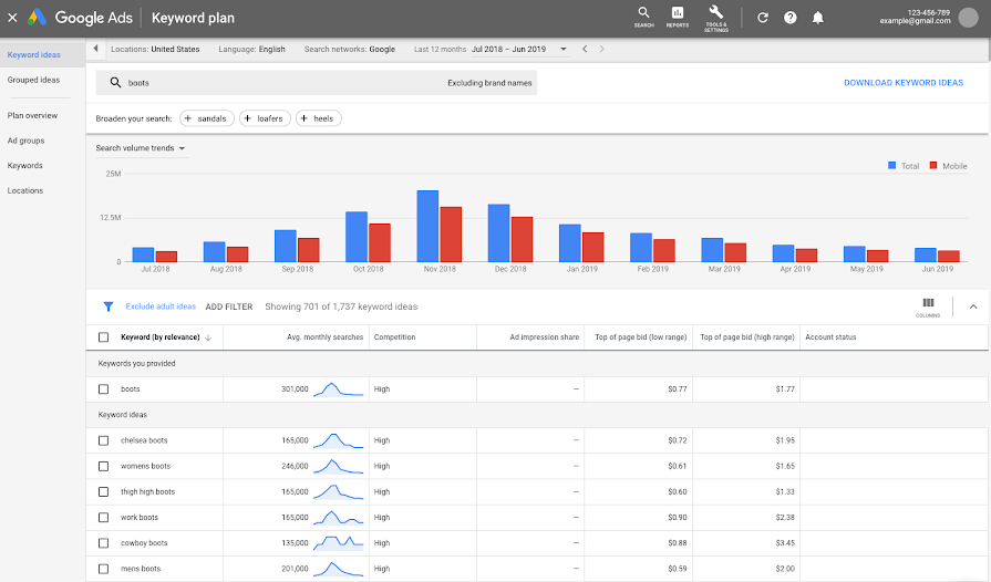 Google Keyword Planner : Un Outil De Planification De Mots Clés Pour Les  Experts Du Seo Et Du Sea