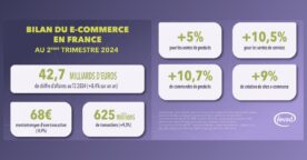 E-commerce en France : les chiffres clés du 2e trimestre 2024