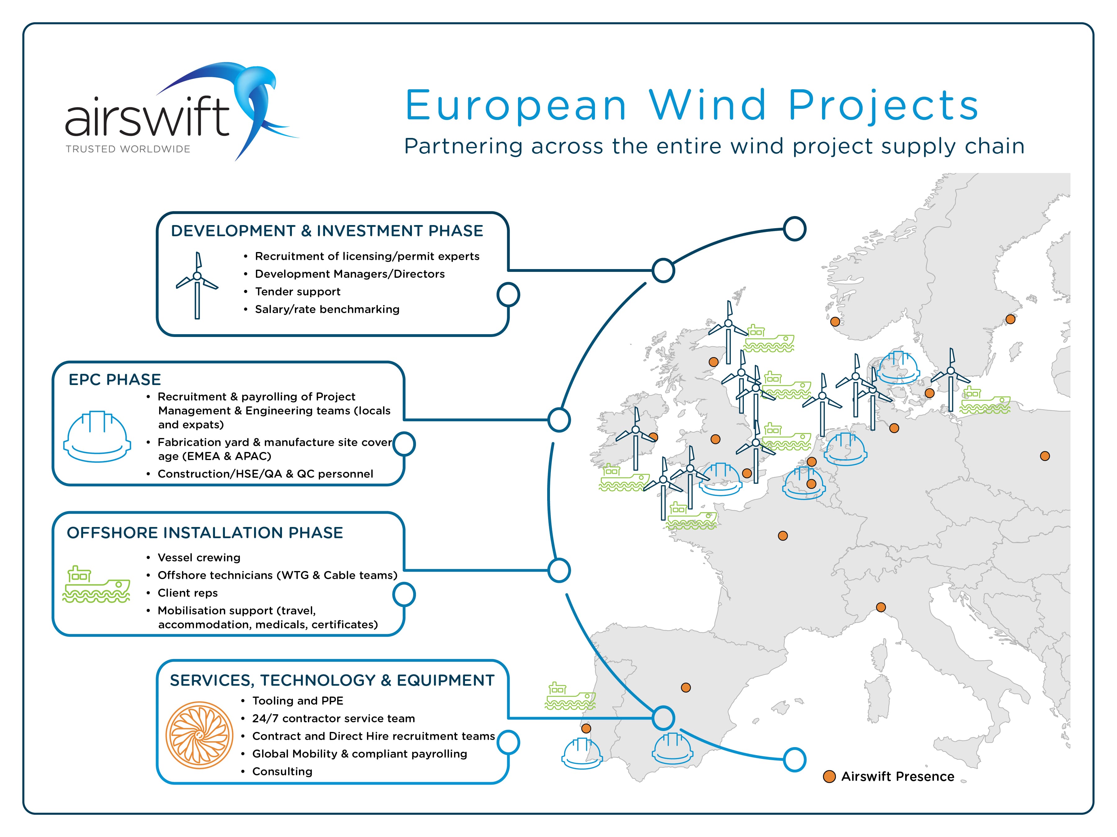 Ipf Offshore Wind 2024 - Eudora Malinda