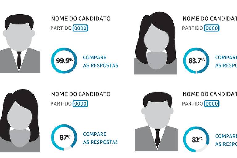 Match Eleitoral ajuda a escolher vereador em São Paulo