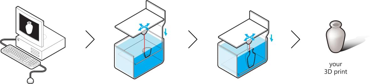 Stereolithography Process