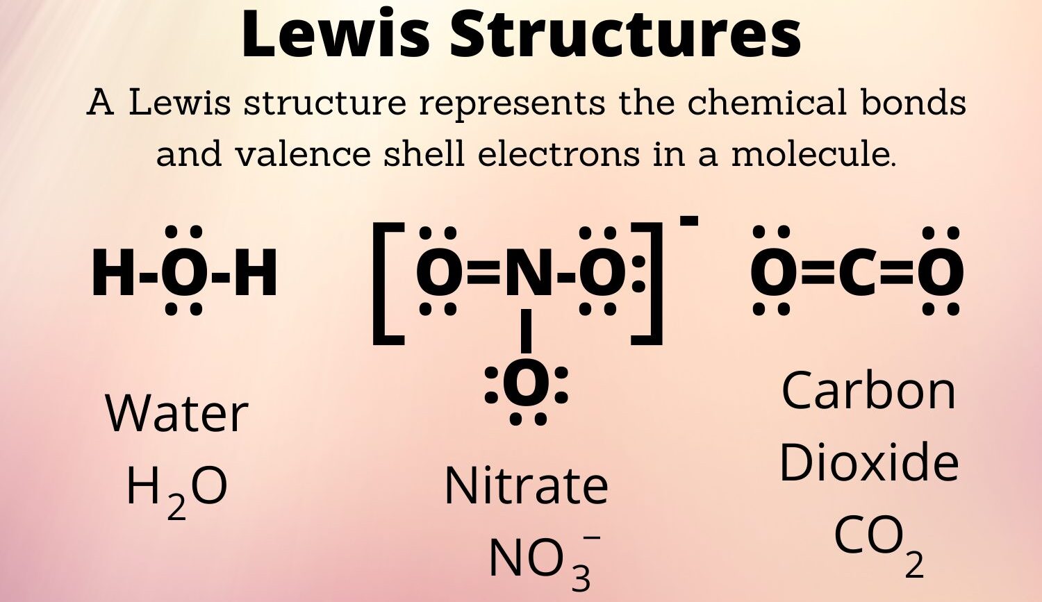 14 Intriguing Facts About Lewis Dot Structure - Facts.net