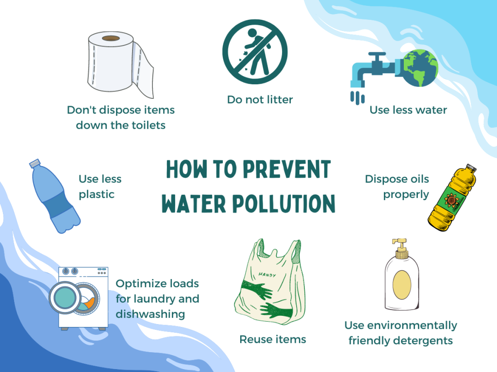 Prevention And Control Of Water Pollution