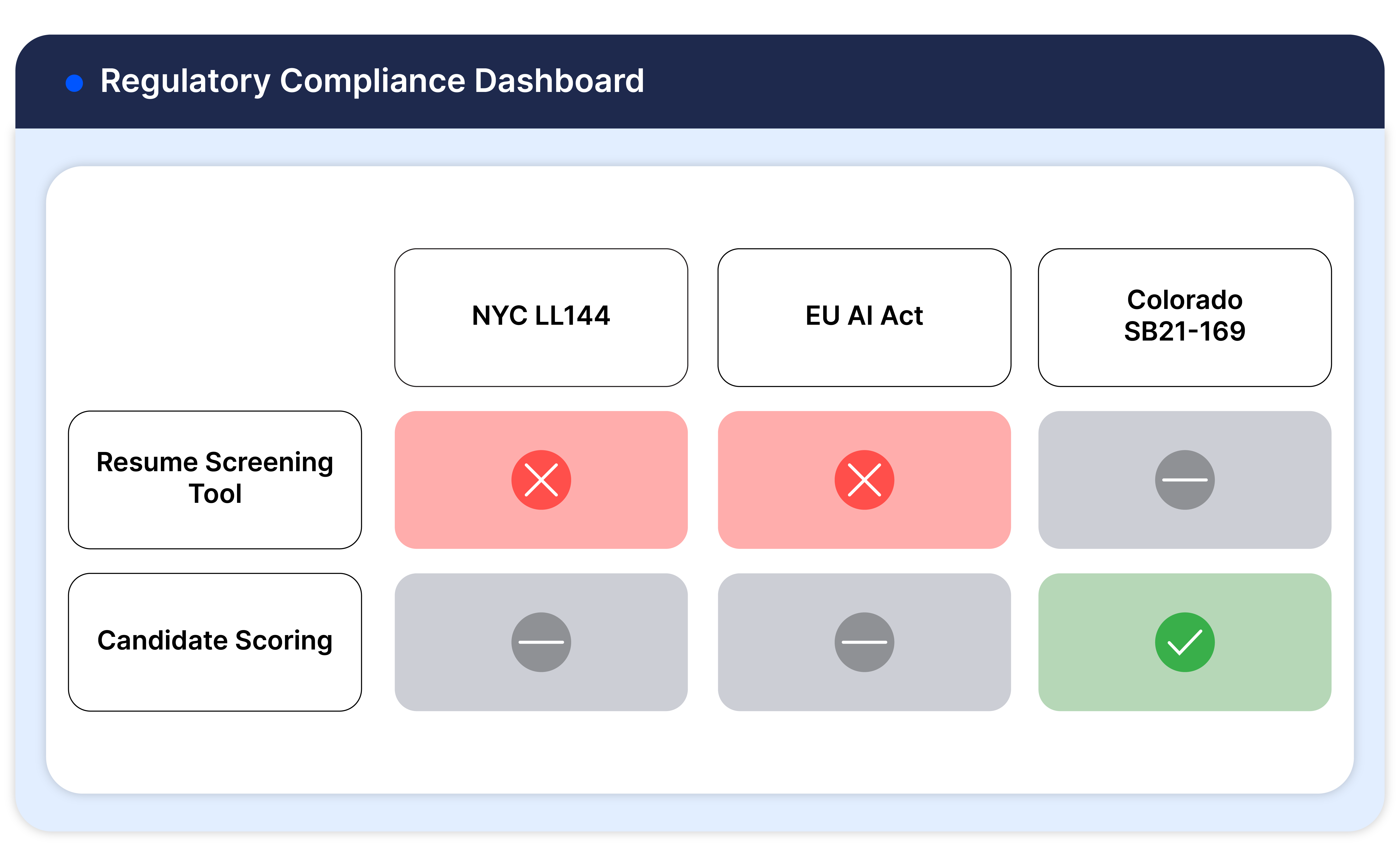 AI Regulatory Compliance | AI Compliance | AI Governance Software | FairNow