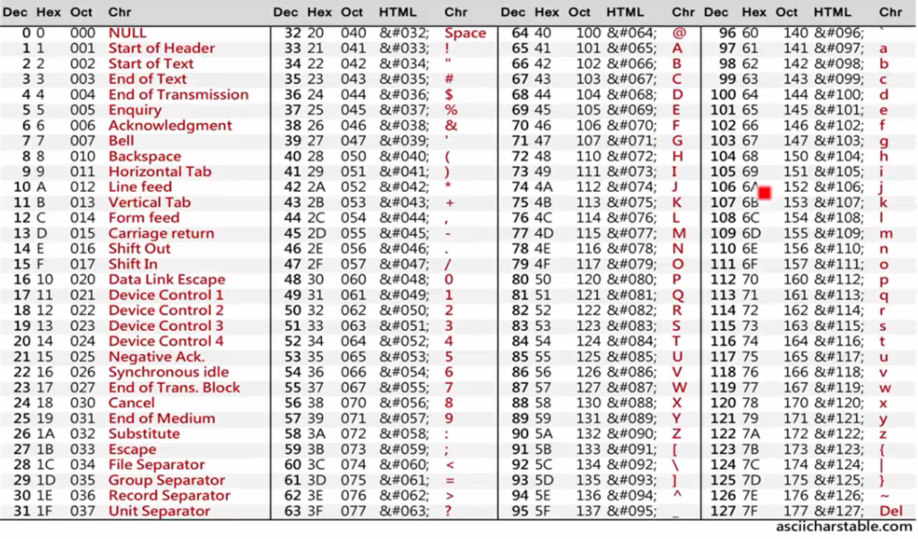 Ascii Table Special Characters