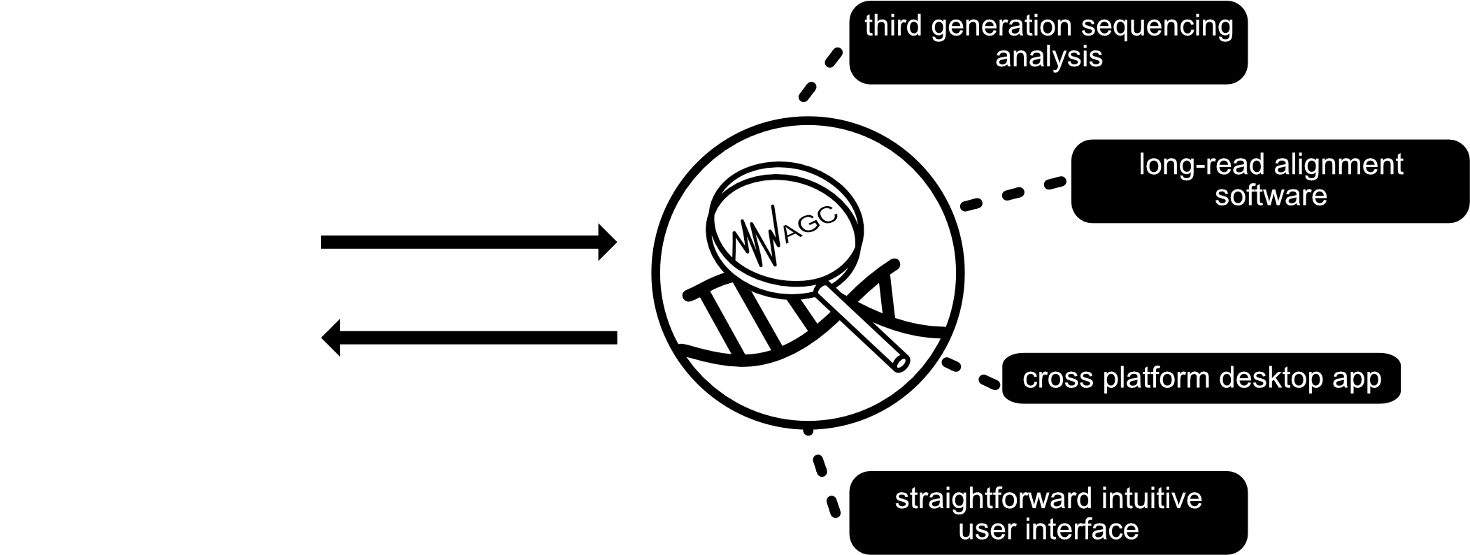 A White Circle With A Magnifying Glass And A Dna Strand