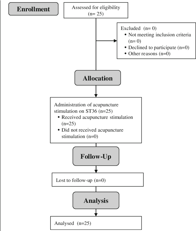 A Flowchart Of A Flowchart