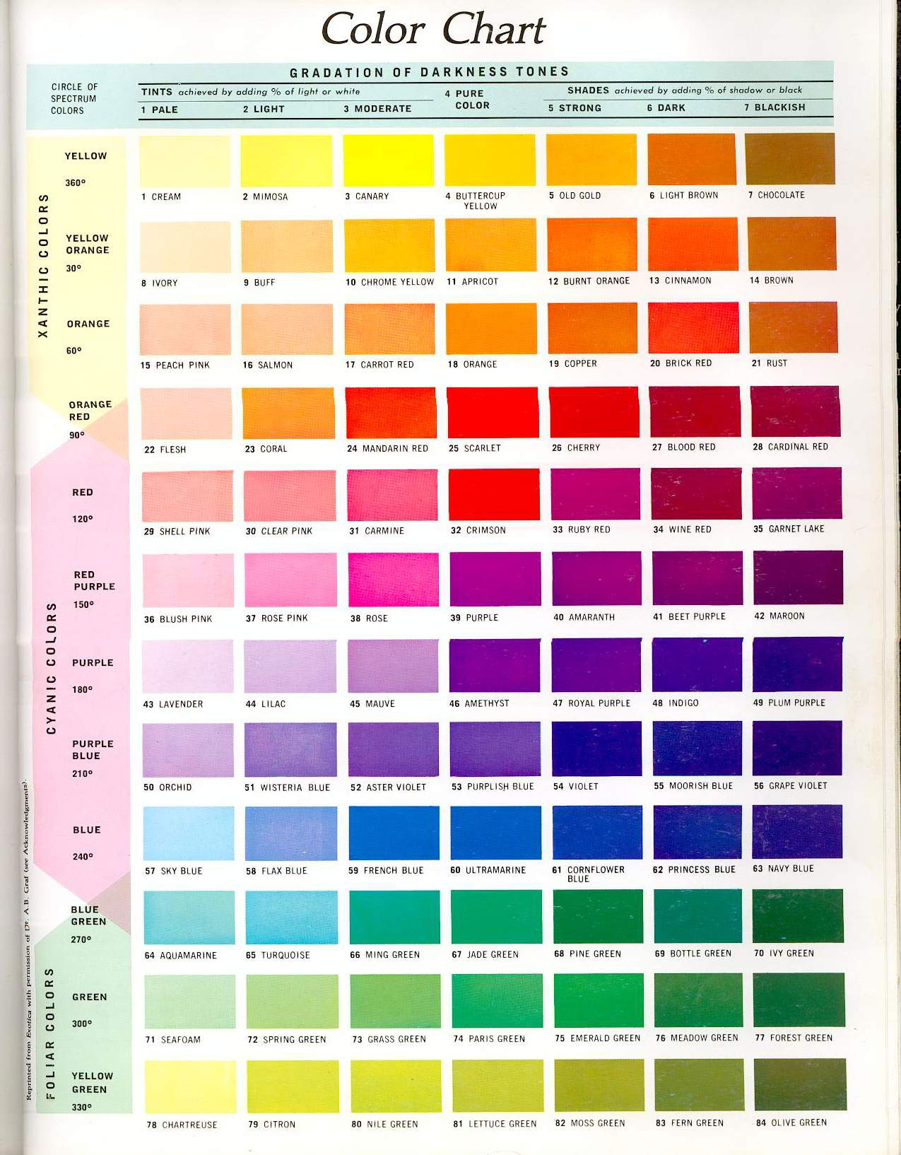 Basic Color Chart With Names All In One Photos | Images and Photos finder