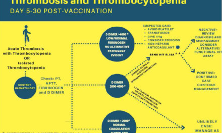 ITP vs. VITT: Rare but Distinct Conditions Associated with the COVID-19 Vaccines