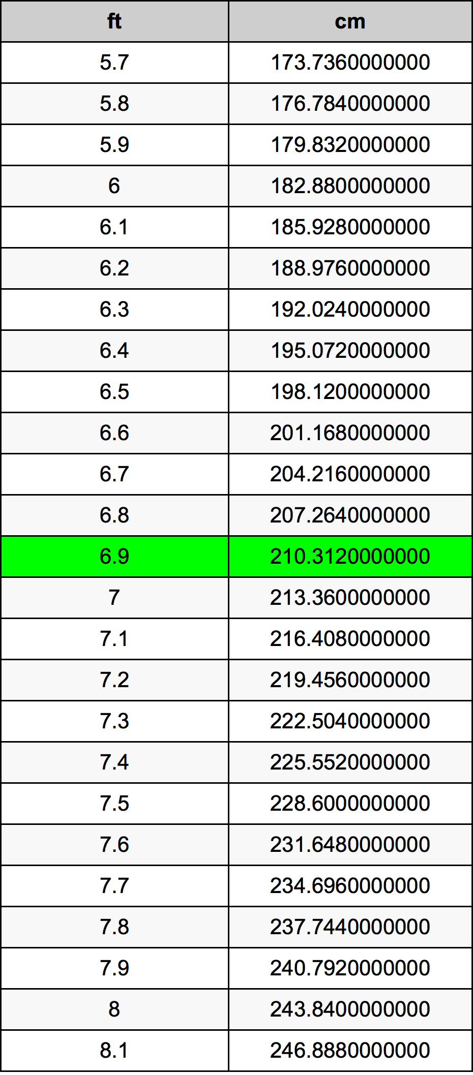 6.9 Foot Table