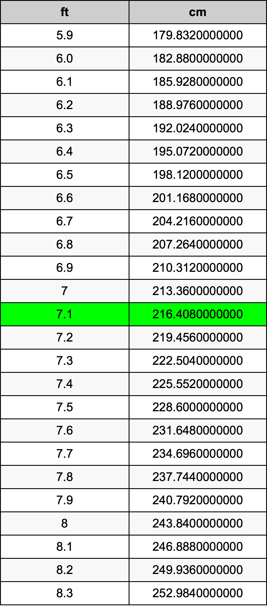 7.1 Foot Table