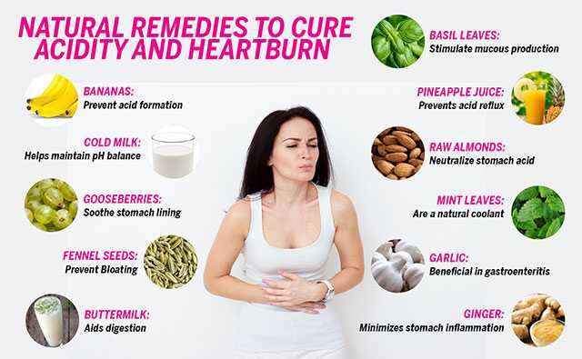 Home Remedies For Acidity and Heartburn Infographic