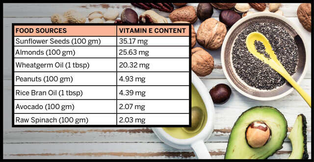 Foods Sources Of Vitamin E Content