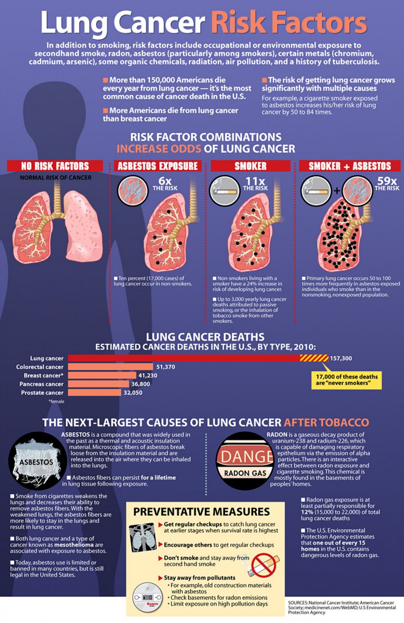 Lung Cancer Awareness