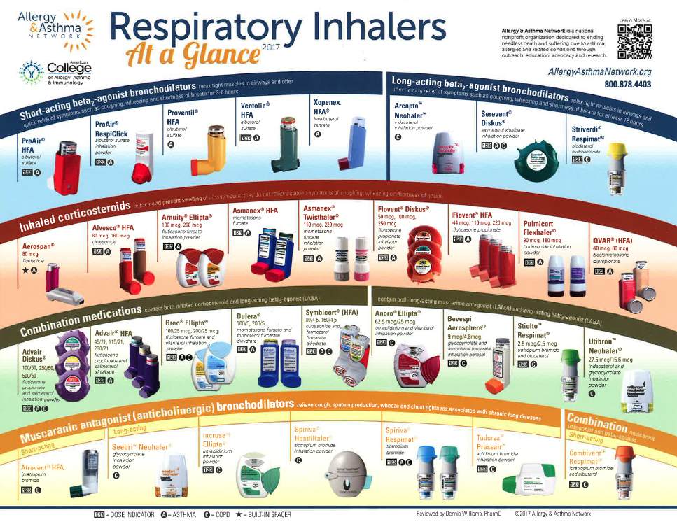 Puffer Inhaler Colors Chart Asthma Copd Medications Chart National ...