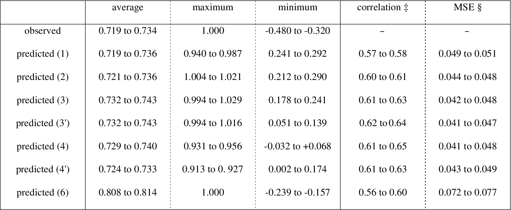 table 2