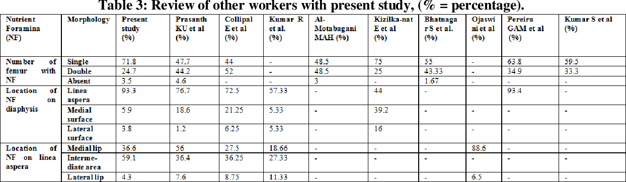 table 3