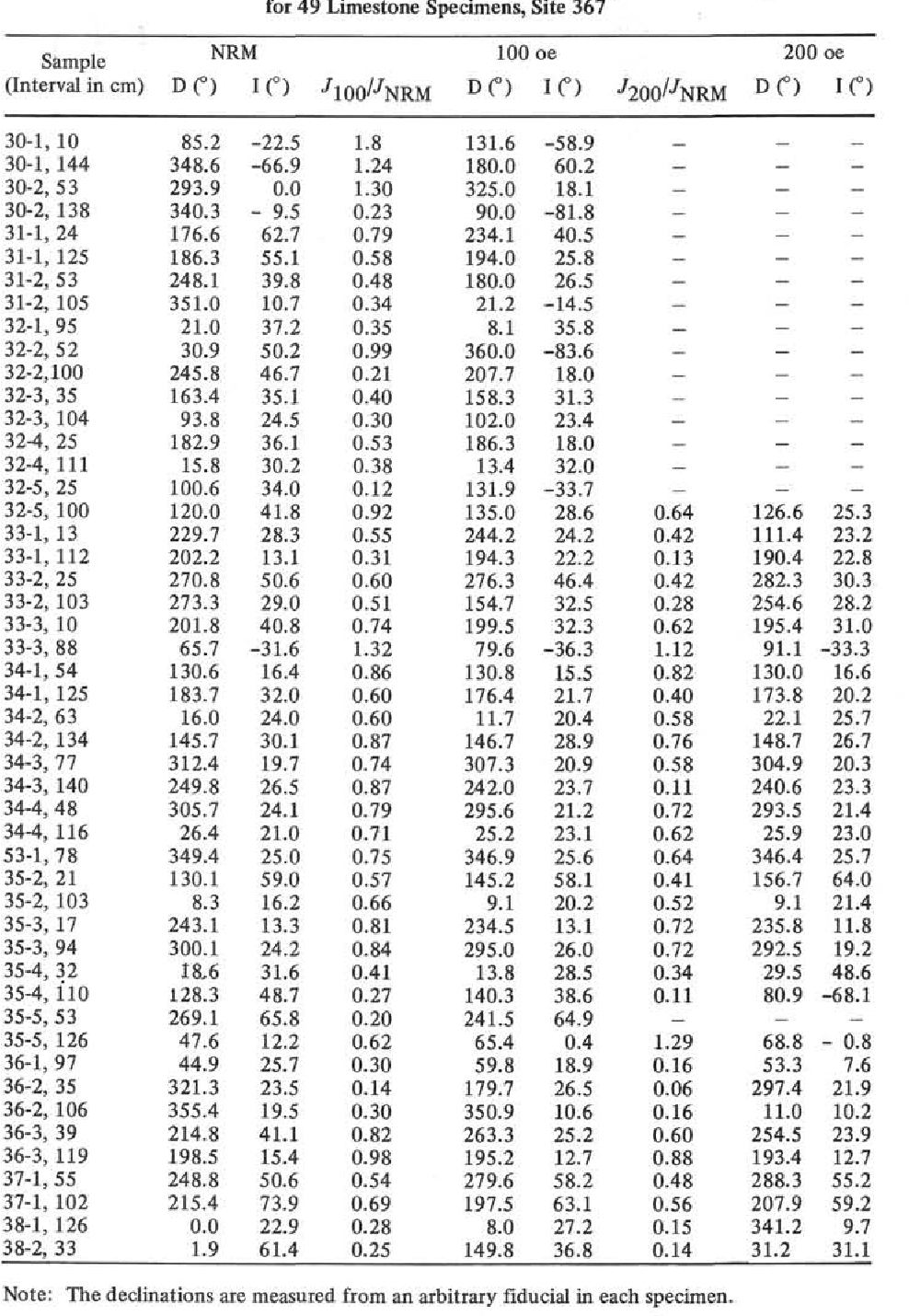 table 1