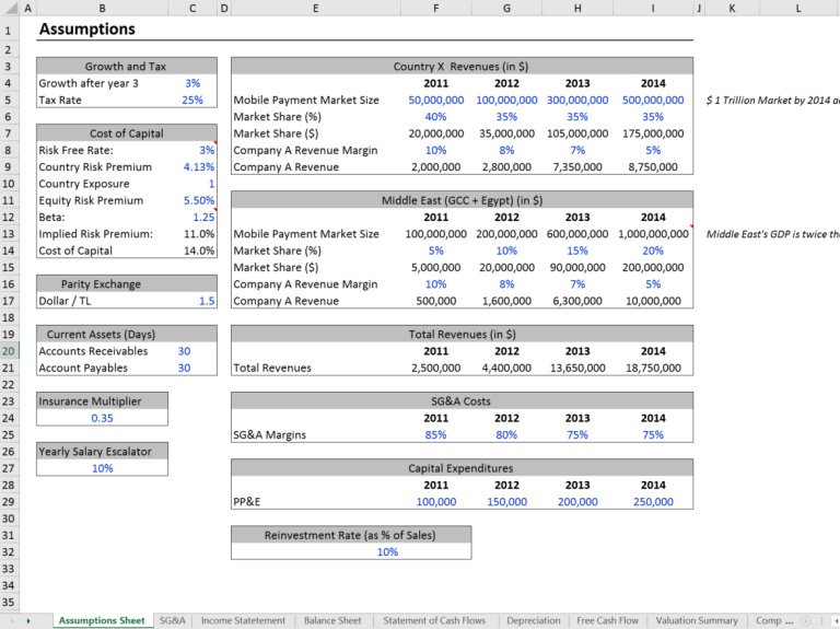 Excel Financial Model for Mobile Payment Startup - Eloquens