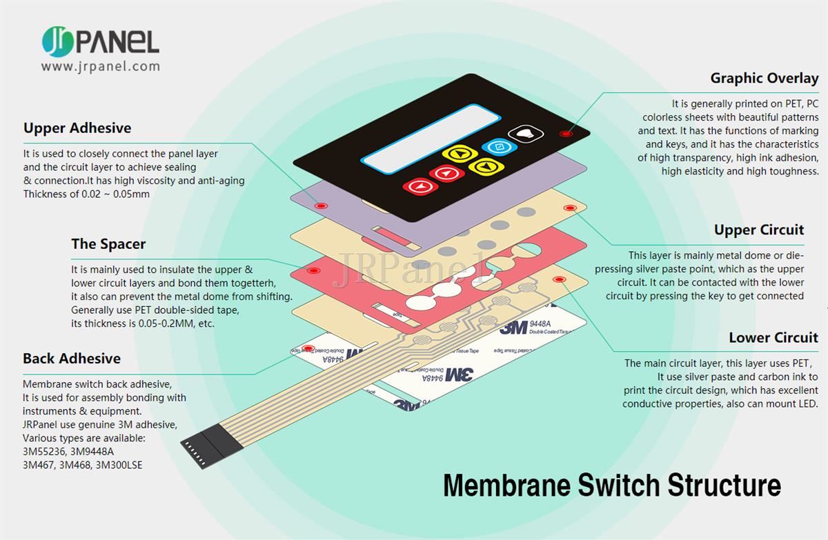 Membrane Switch Overview_JRPanel