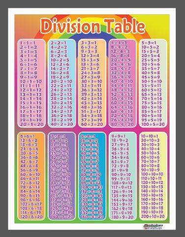 EDUCATIONAL POSTER TARPAULIN FOR KIDS DIVISION TABLE 1 -20 45X60CM ...