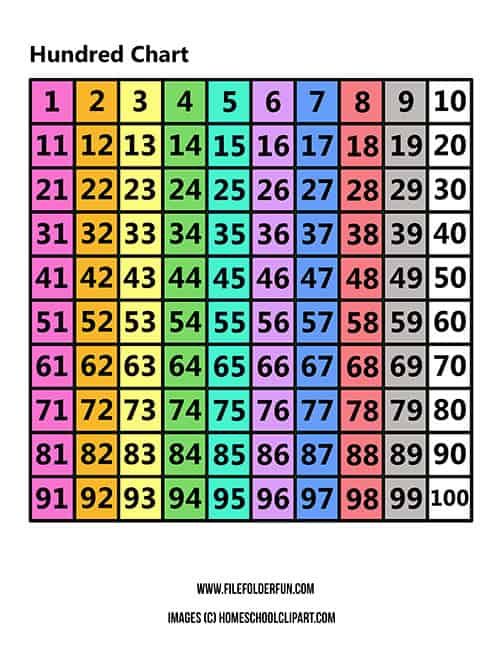 Hundreds Chart Free Printable image.