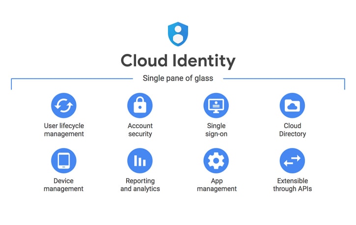 Google Cloud Identity