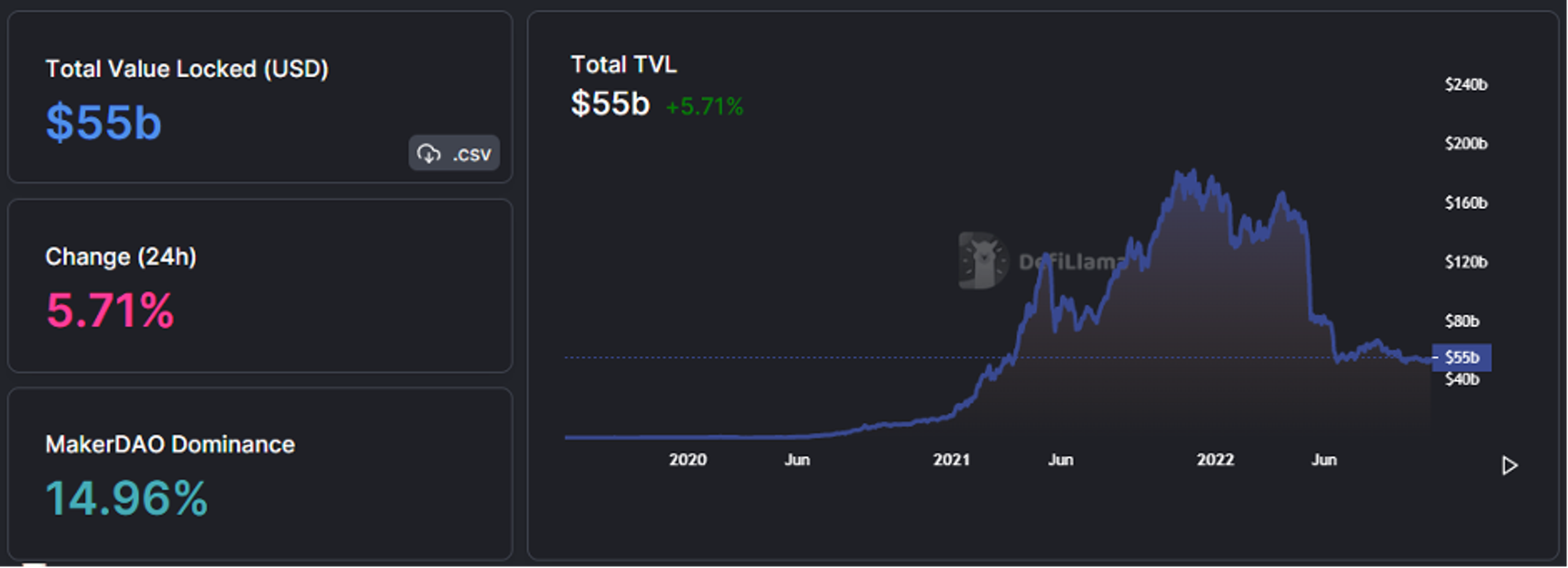 tvl defi