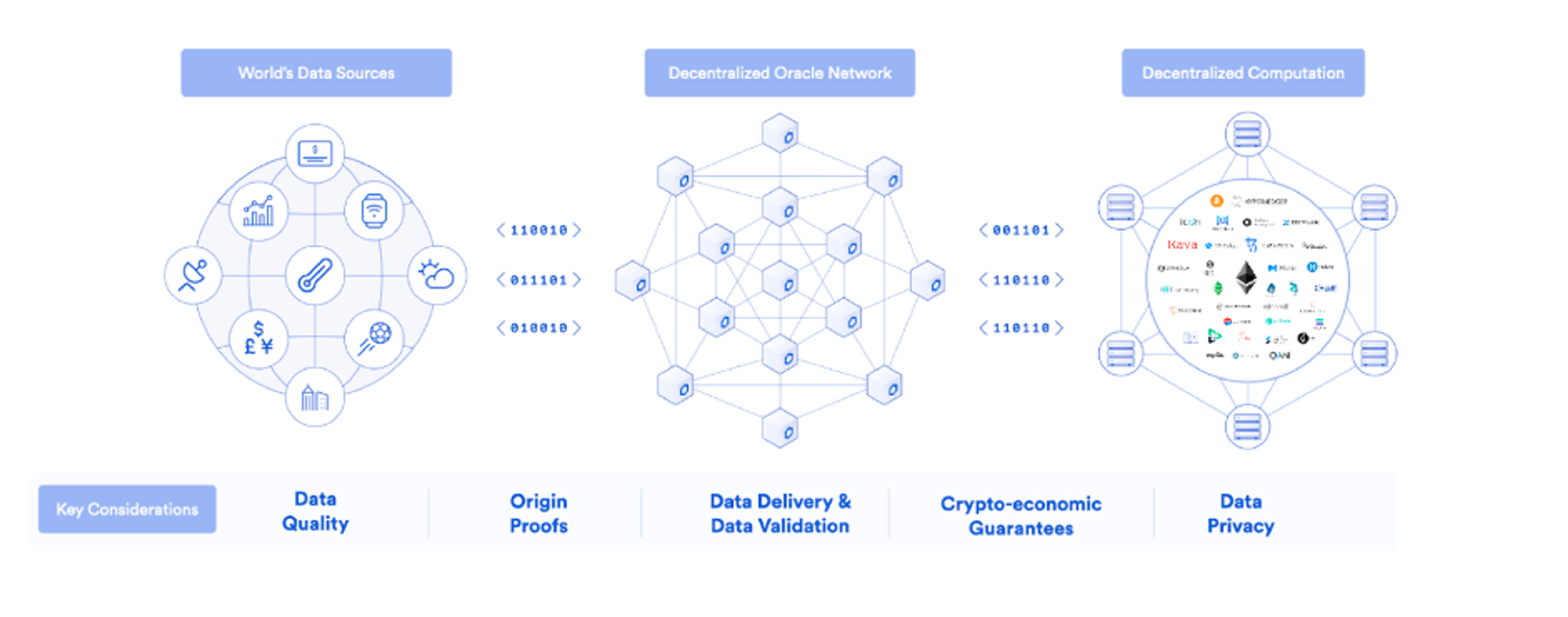 mô hình oracle chainlink