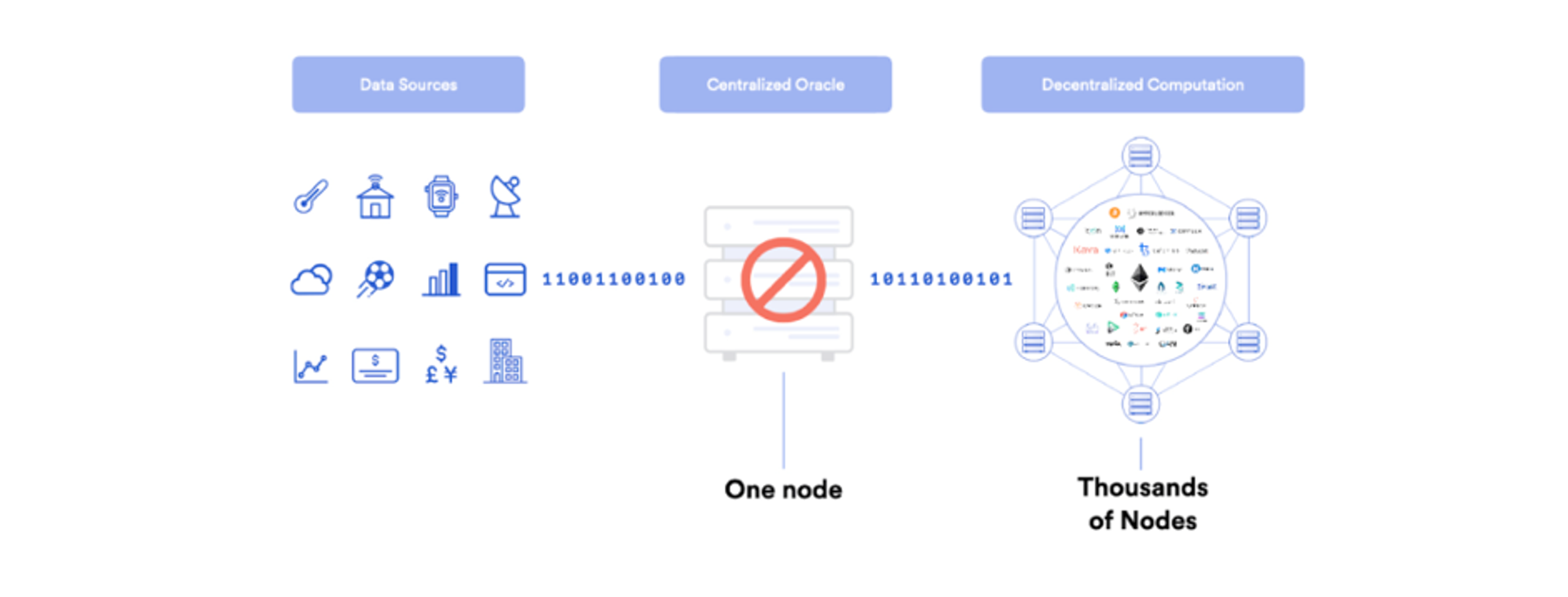 điểm yếu của oracle