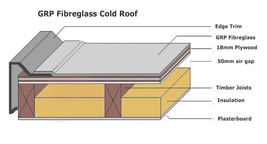 Deck Roof Construction Details - Infoupdate.org