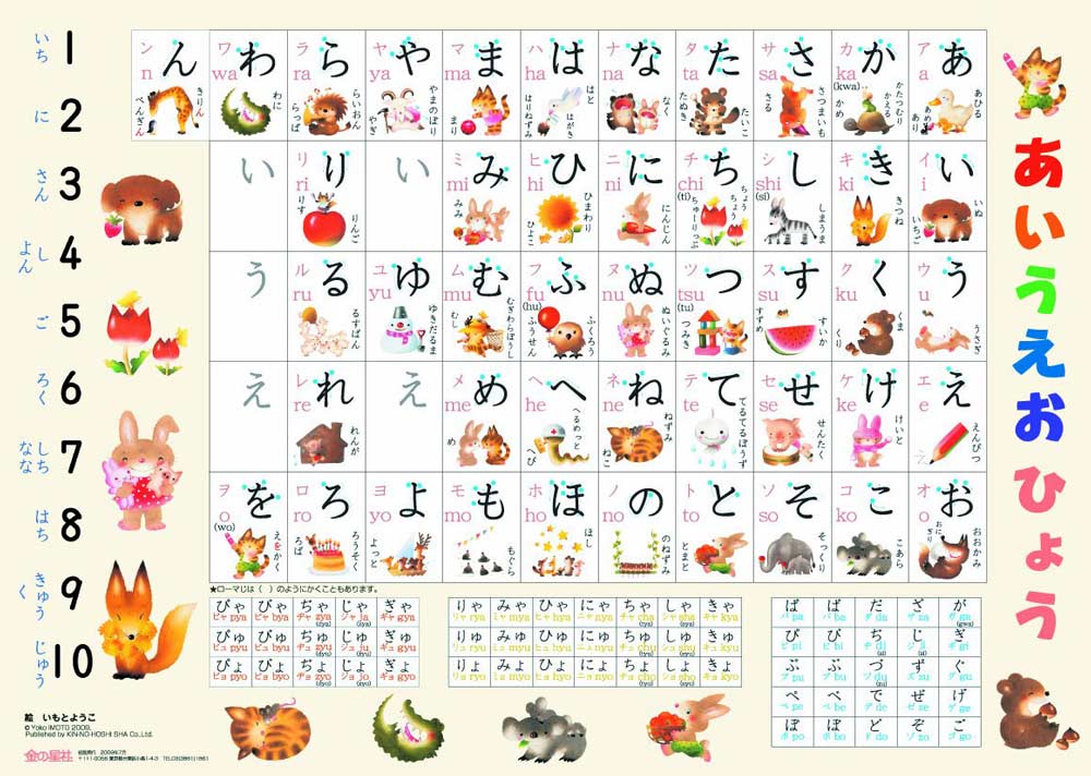 27 Hiragana Charts: Stroke Order, Practice, Mnemonics, And More 978