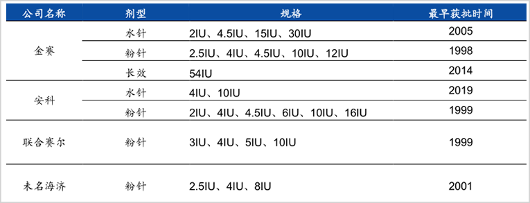 ▲图片截取自国元证券