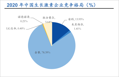 ▲图片截取自国元证券